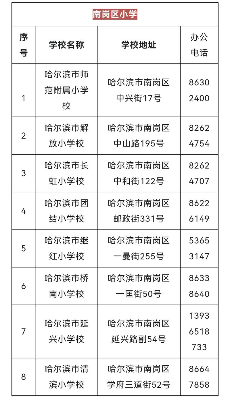 哈尔滨有多少个卫校,比较好的是哪个卫校?