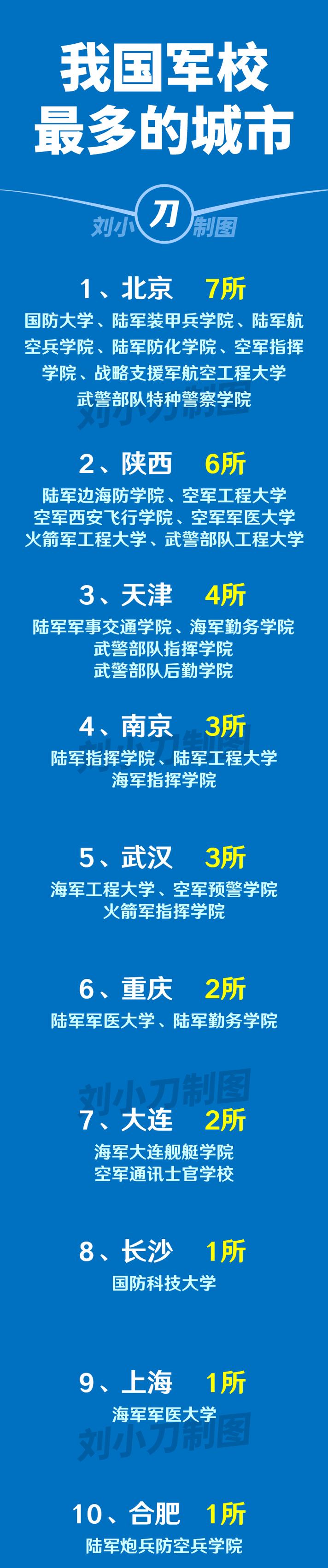 南京师范大学人民武装学院属于军校吗
