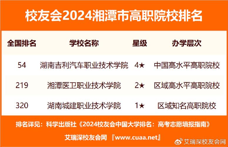 湖南湘潭有哪些大专院校