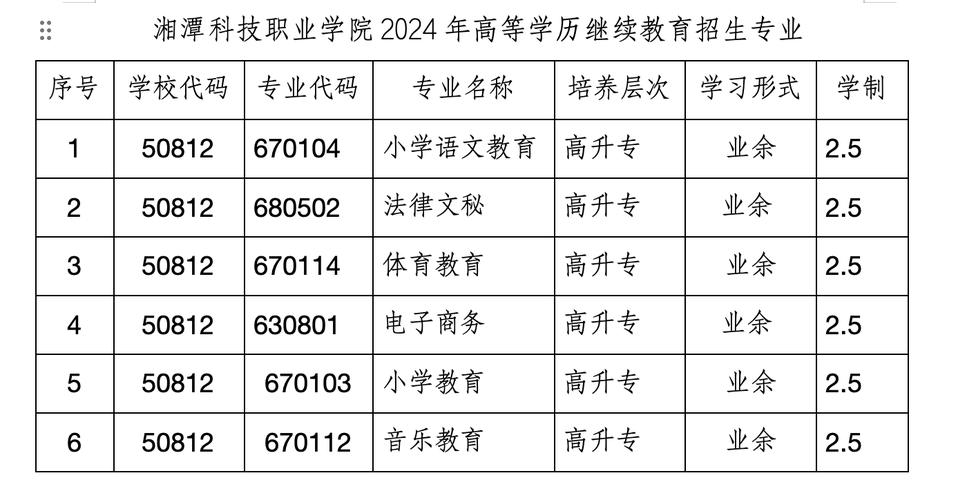 湘潭有哪些大专院校