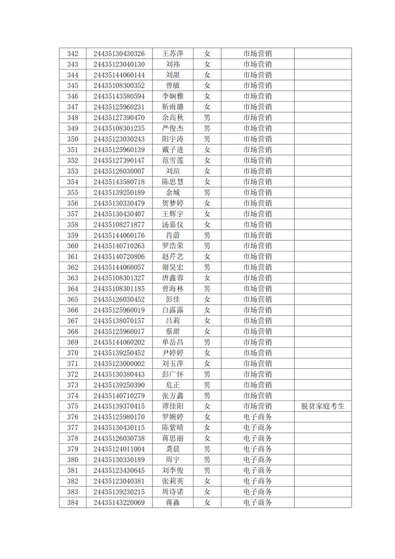 2024湘潭专科学校有哪些?