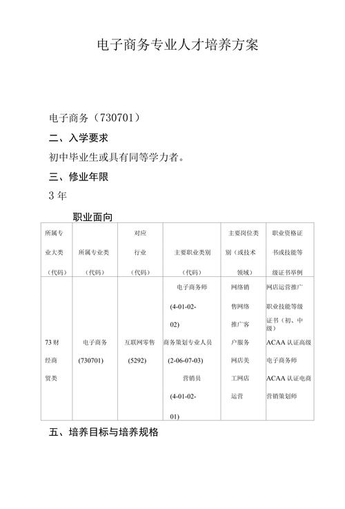 电商专业初中毕业能学会吗?
