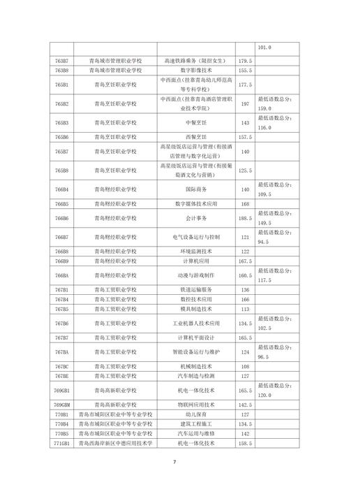 青岛哪个职业学校比较好