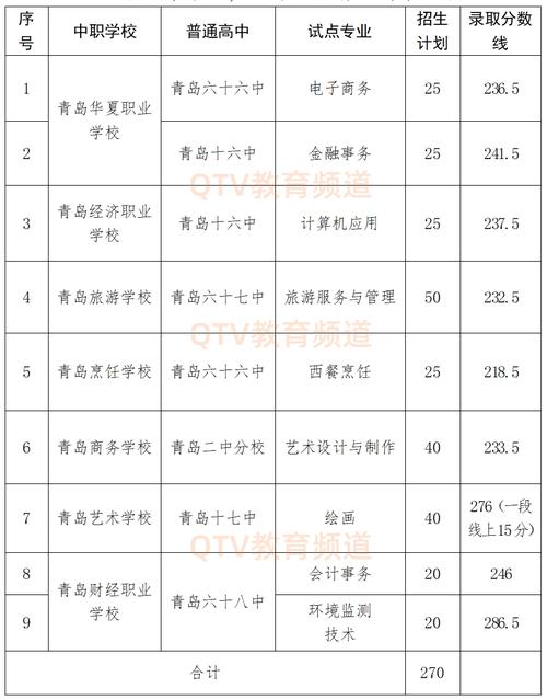 青岛哪所职高比较好