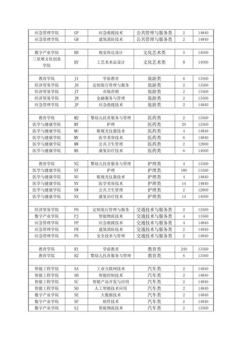 德阳科贸职业学院代码