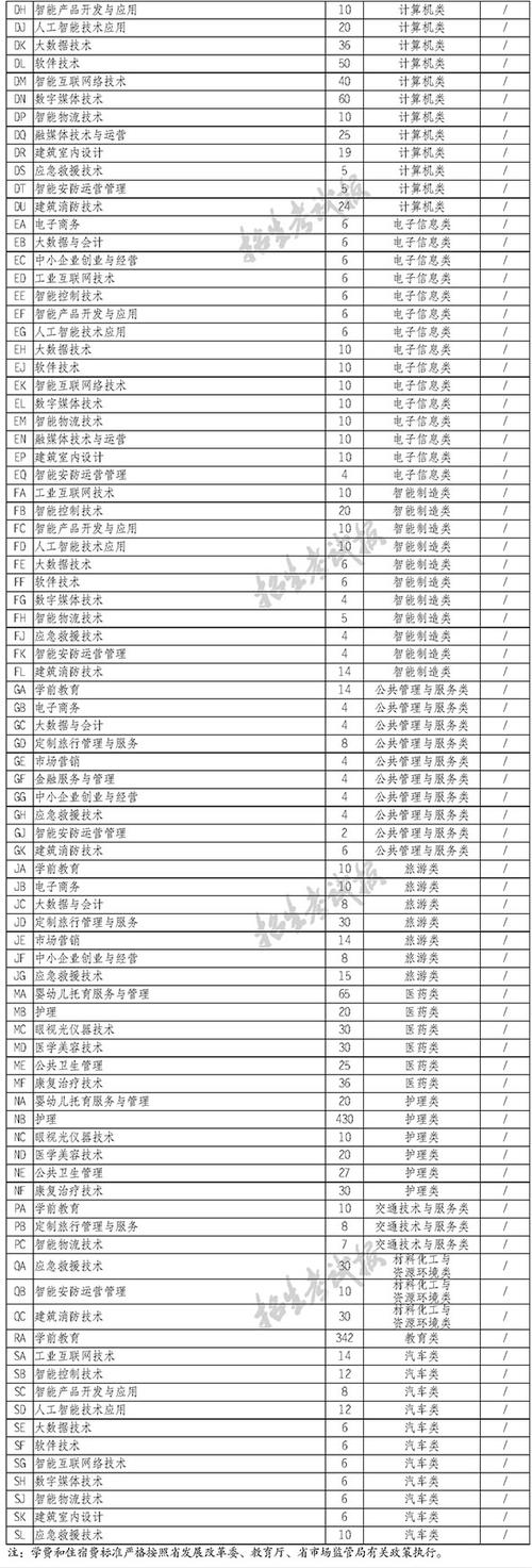德阳科贸职业学院哪些专业很受欢迎?