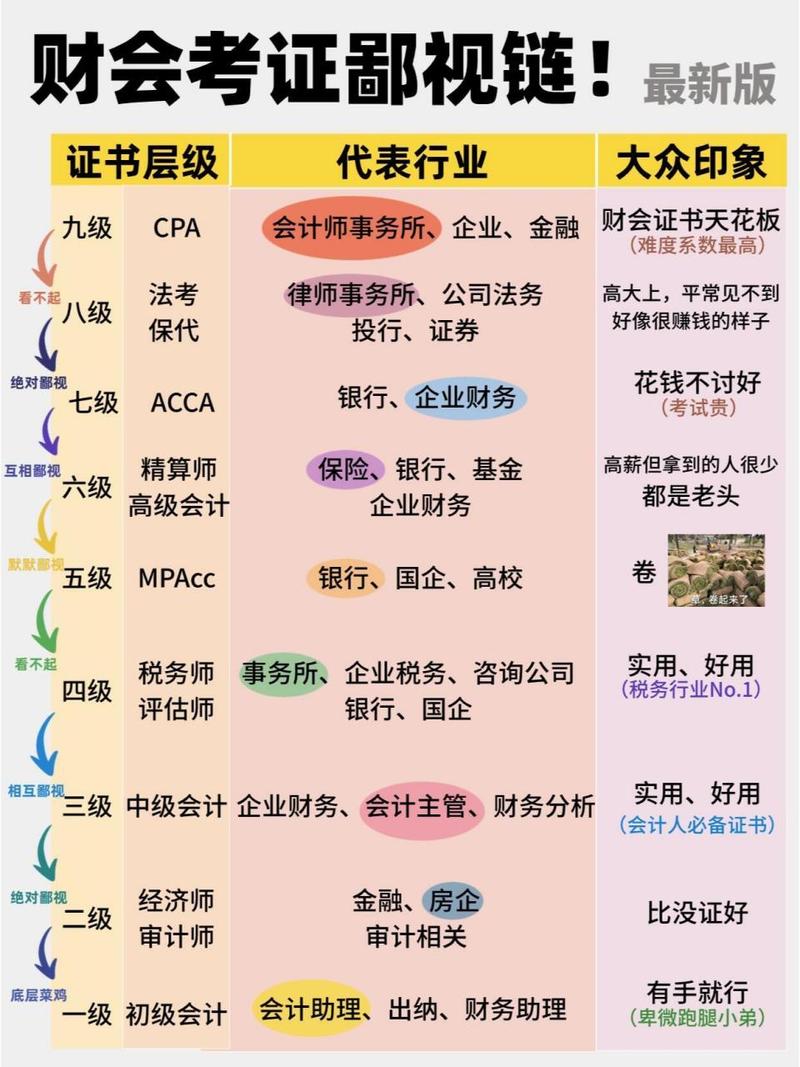 财务财会类包括哪些专业