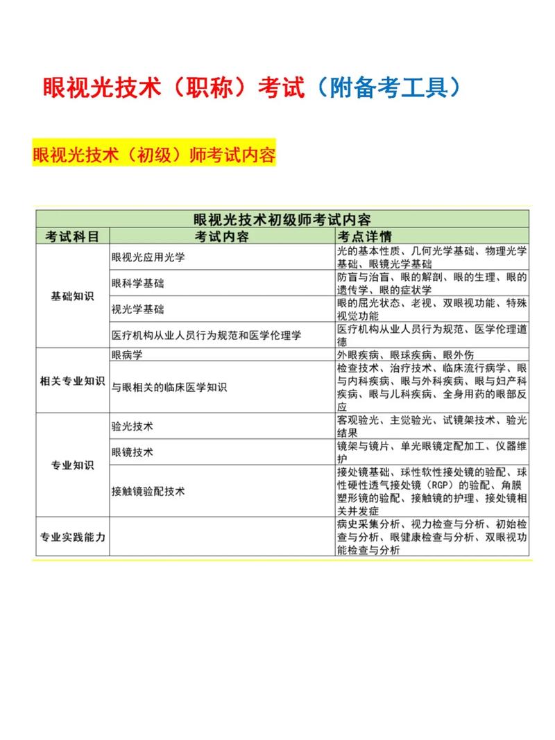 眼视光技术专业怎么样_就业方向_主要课程