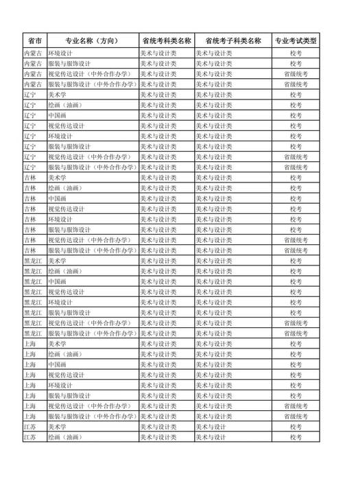 哪些大学有跨媒体艺术专业