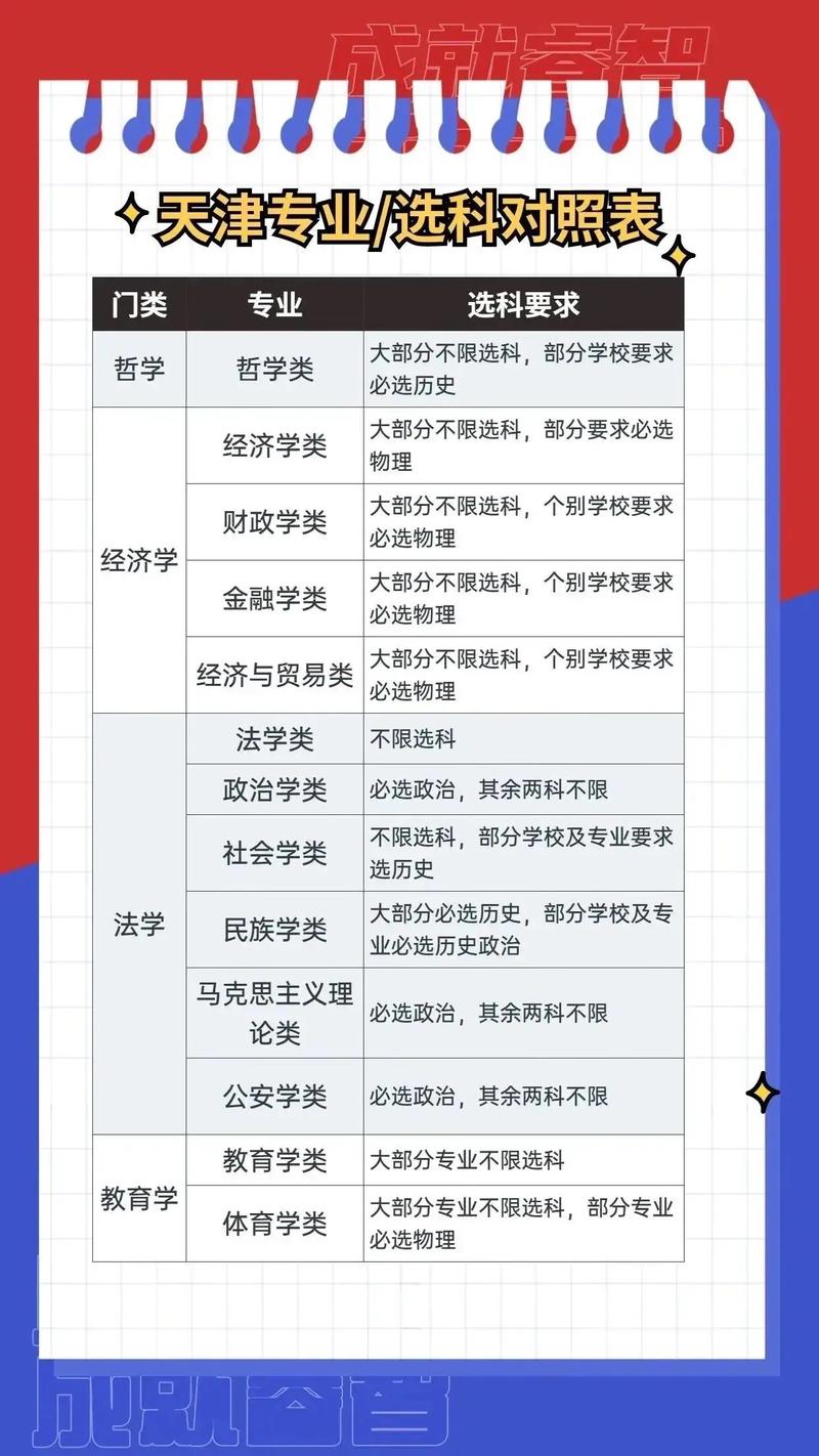 2024跨媒体艺术专业选科要求