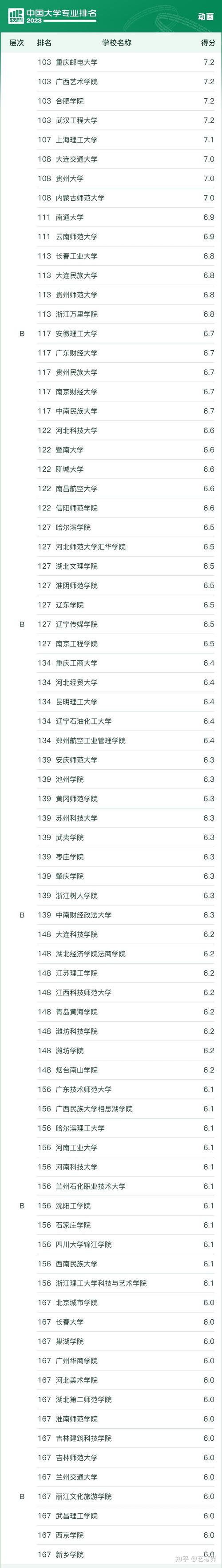 跨媒体艺术专业大学排名