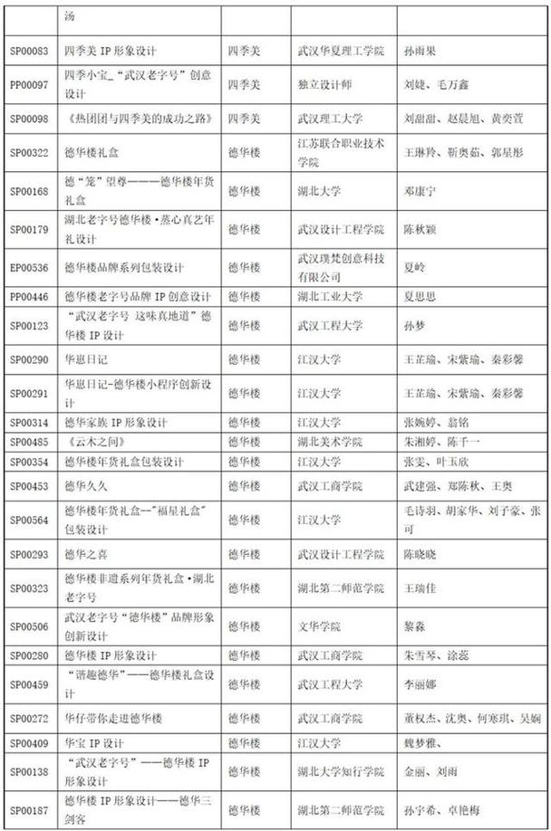 设计赛事有哪些