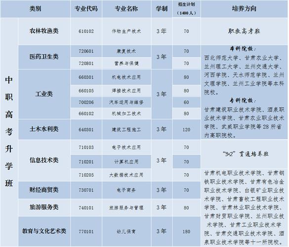 秦安职业中等专业学校在哪儿