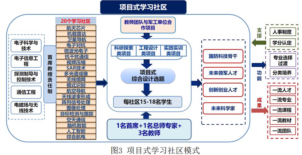 全国信息与通信人才培训有用吗