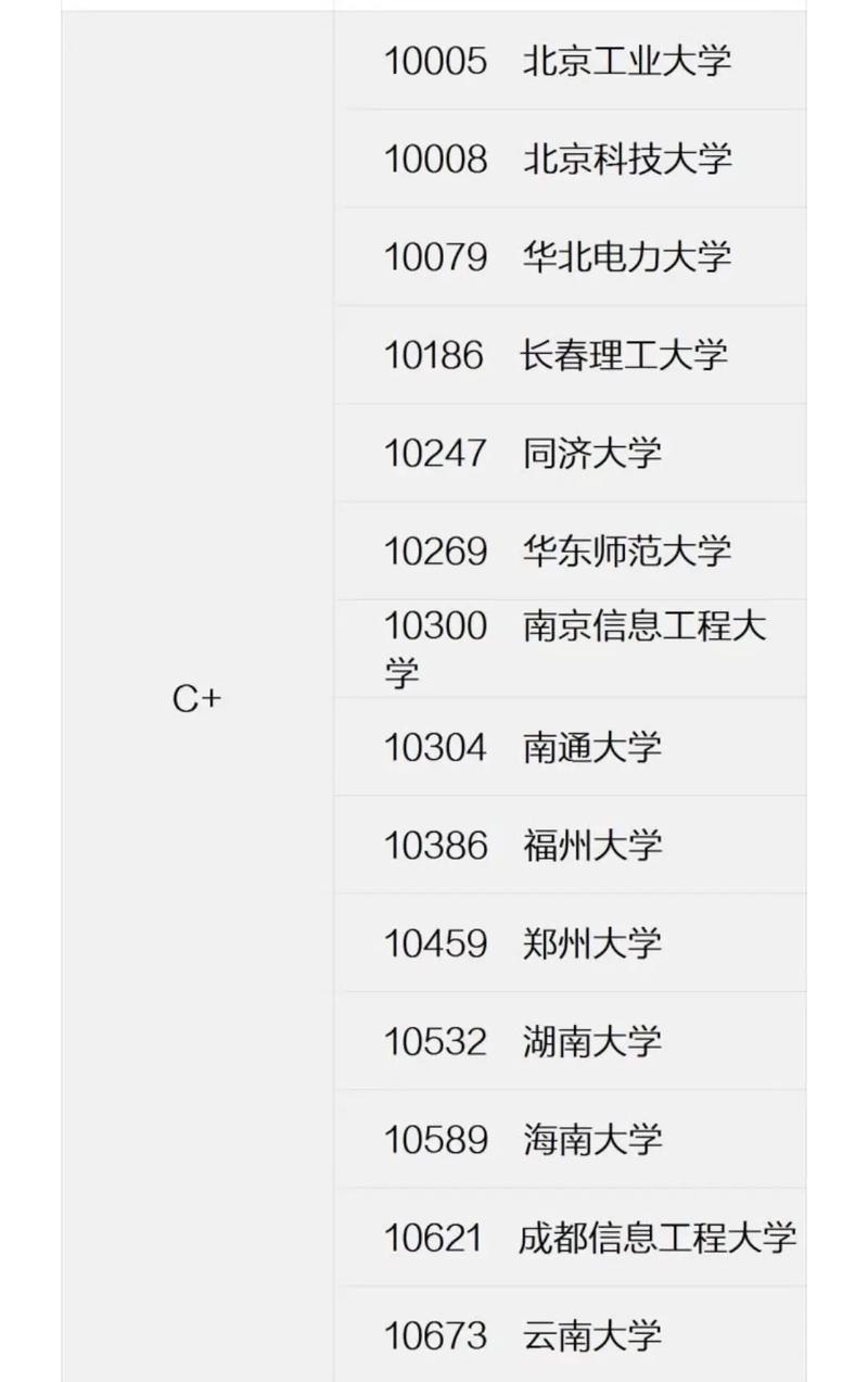 全国信息与通信技术人才含金量如何