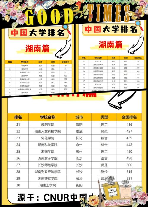 湖南体校有哪几所