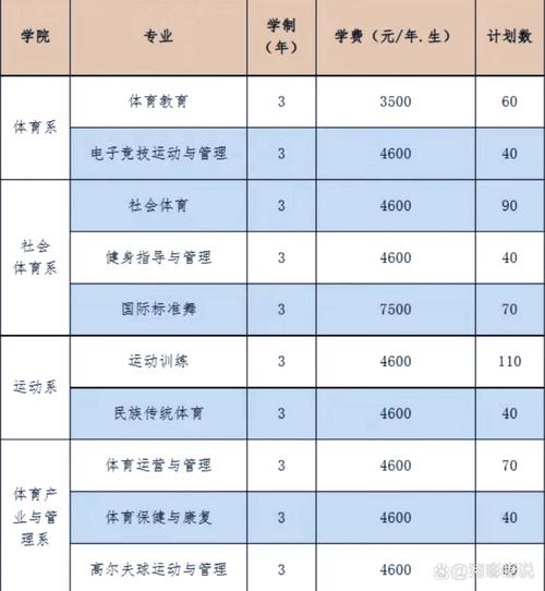 湖南体育职业学院地址在哪里,哪个城市,哪个区?