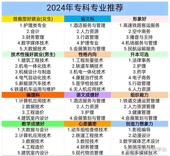 有飞机维修专业的大专院校有哪些