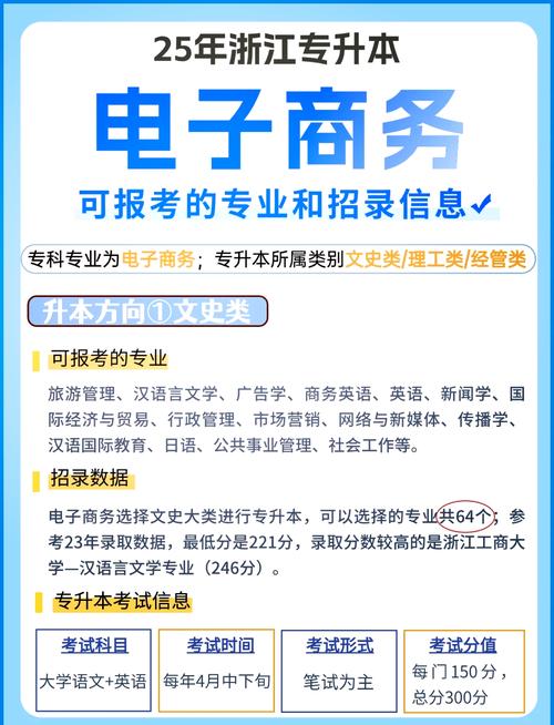 电子商务专业是热门专业吗