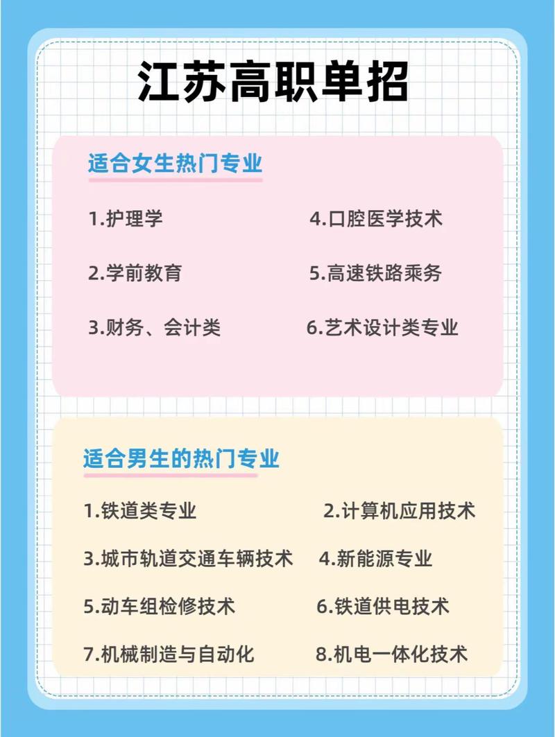 女生专科最吃香的前十专业(前十最热门的专科专业)