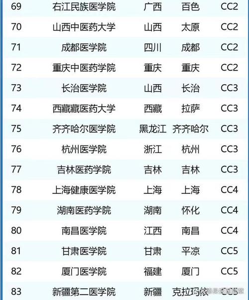 中国中医学校有哪些