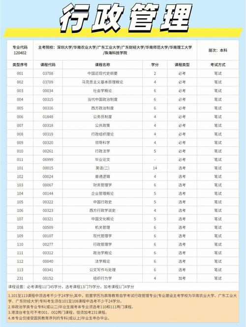 工商管理和行政管理的区别
