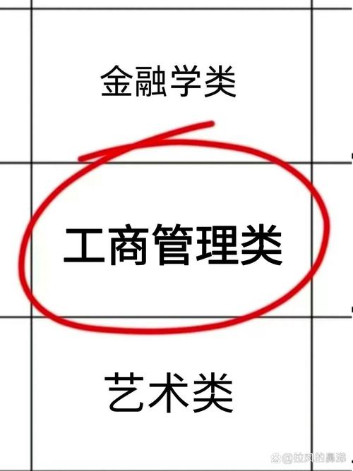 工商管理和行政管理三者是什么?