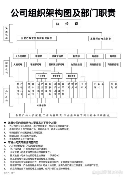行政管理和工商管理有什么区别