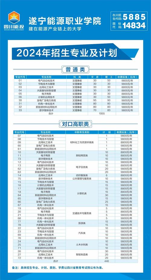 遂宁工程职业学院有什么专业
