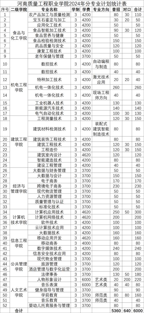 遂宁工程职业学院有哪些比较好的理科专业?