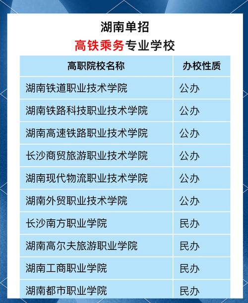 高铁,地铁乘务专业有哪些院校