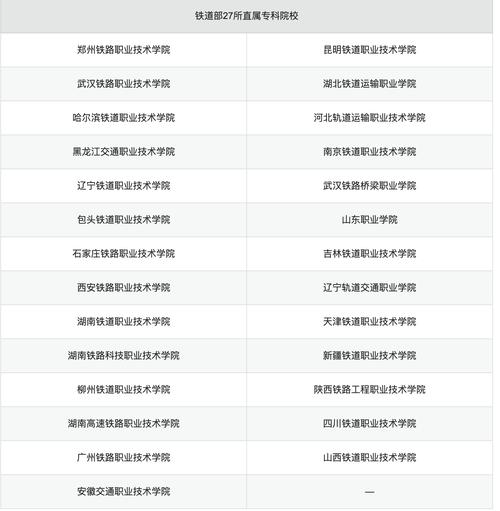 高铁乘务大专院校有哪些,院校排名
