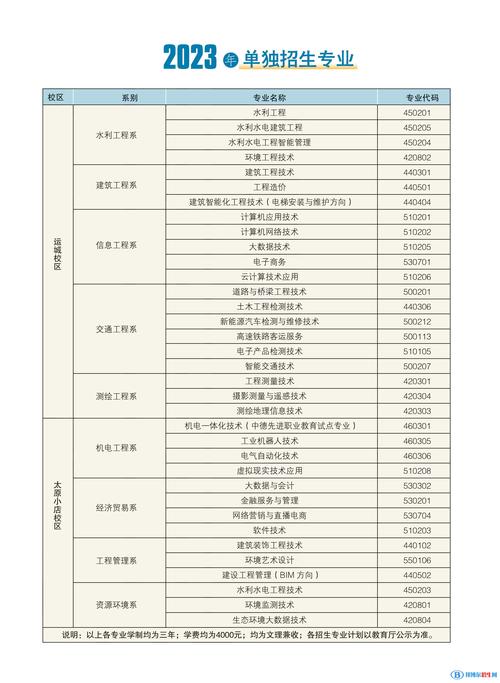 山西水利职业技术学院是几本