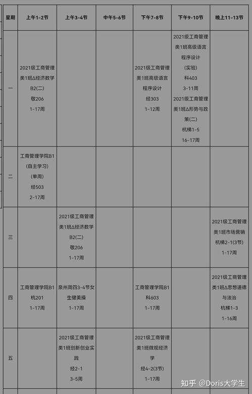 工商企业管理专业开设课程有哪些