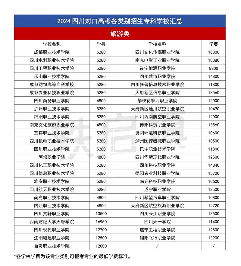 四川有哪些专科学校有临床医学专业