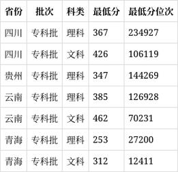 乐山职业技术学院录取线