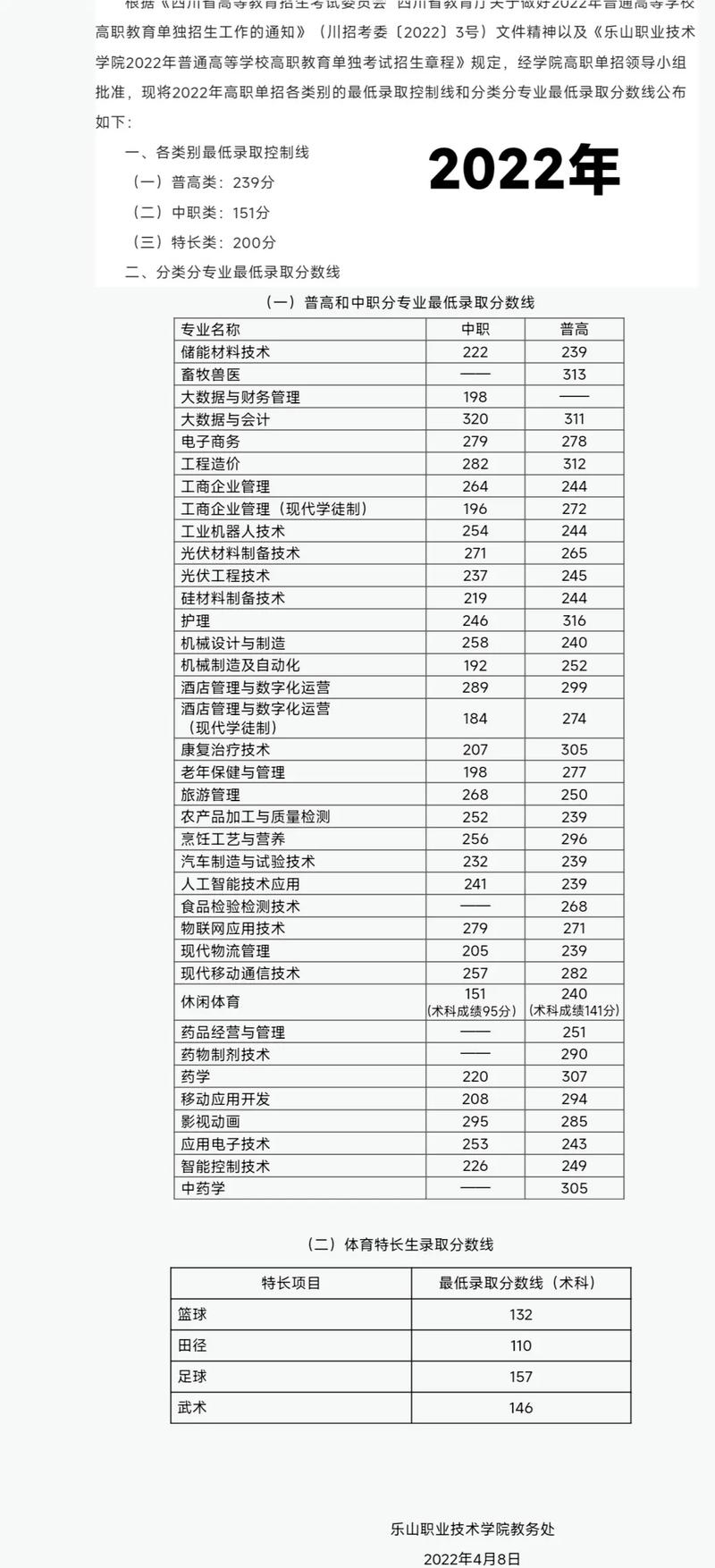 乐山职业技术学院高考录取线