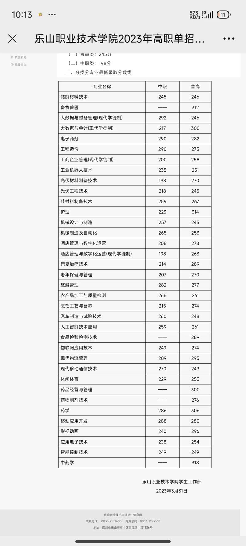 乐山职业技术学院单招录取线
