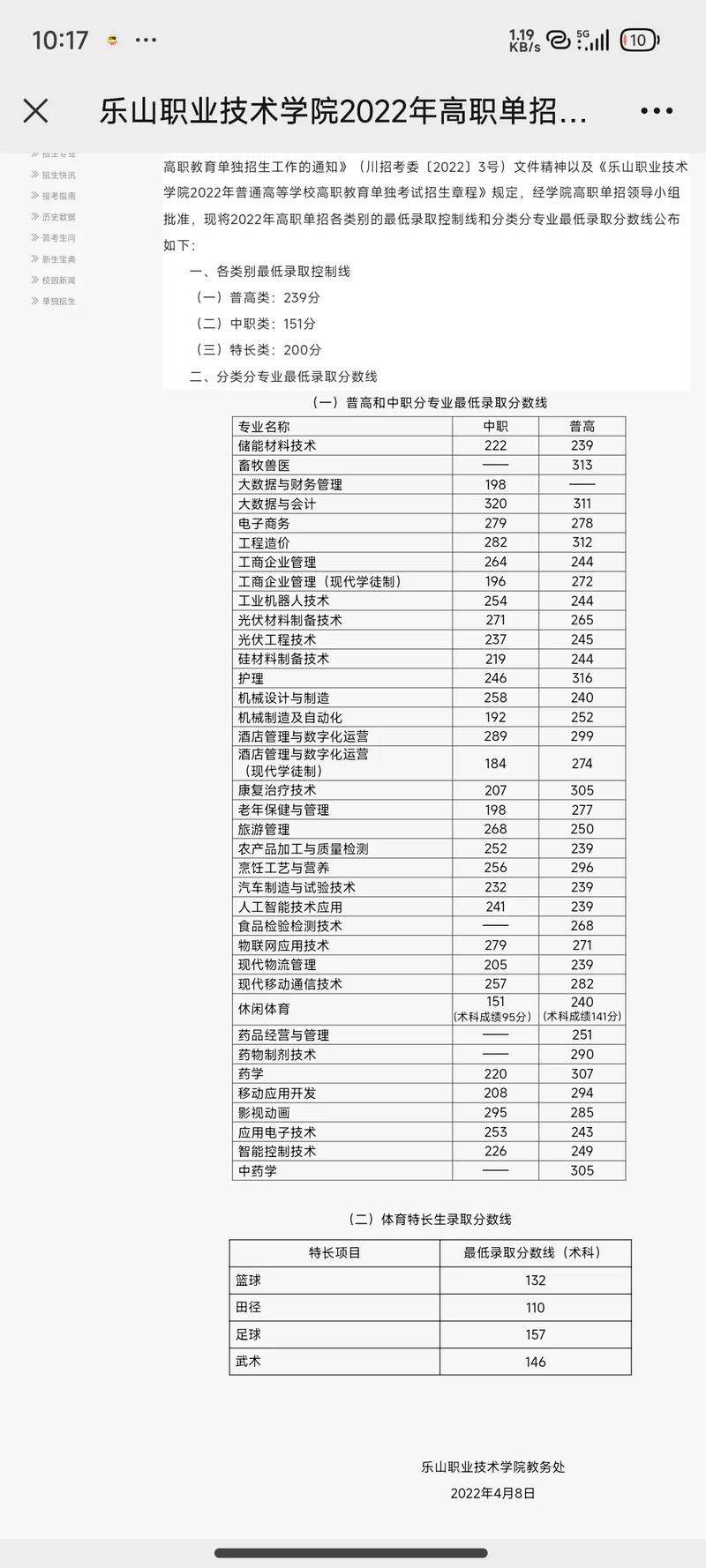 乐山职业技术学校单招录取名单
