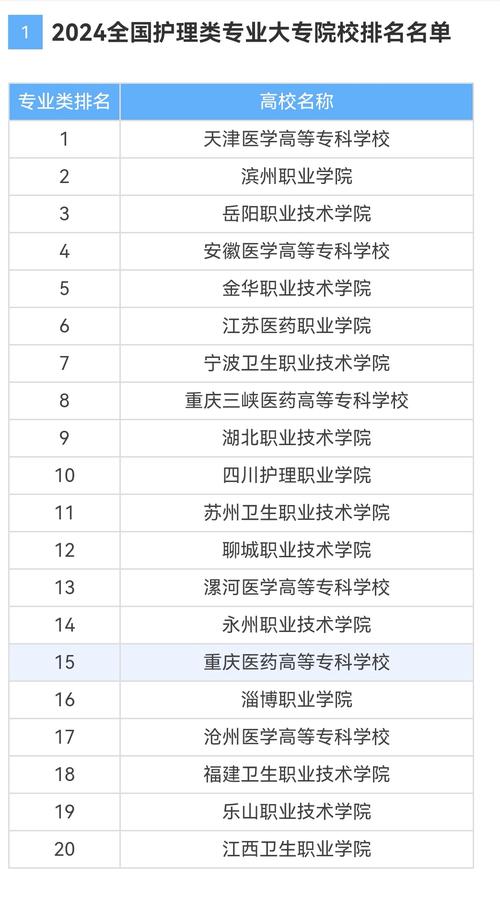 护理本科有编制吗