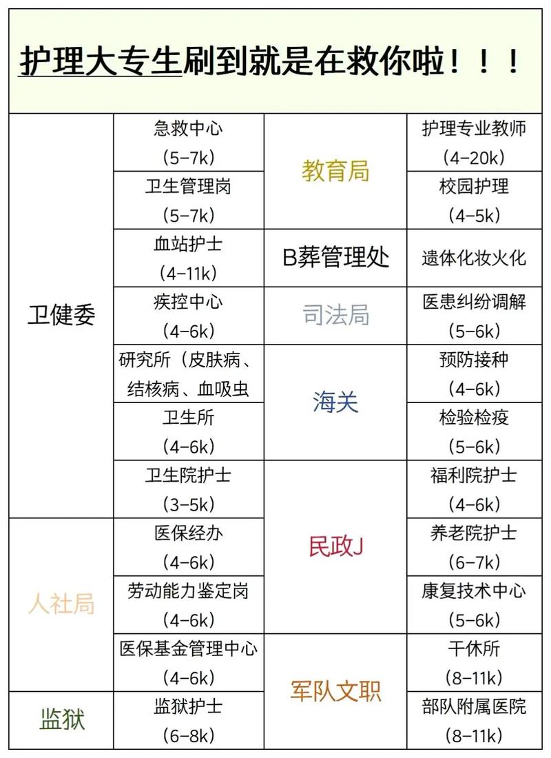 护理专业考编制都有哪些岗位