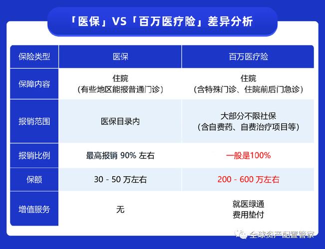 四川新农合报销范围-户口在南充人在宜宾住院
