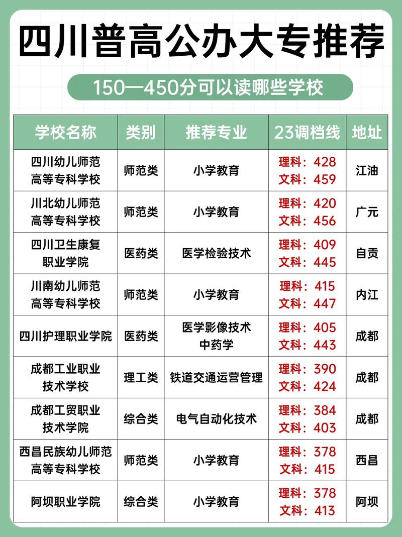 四川前十职业技术学院:专业多且实用,它有本科专业