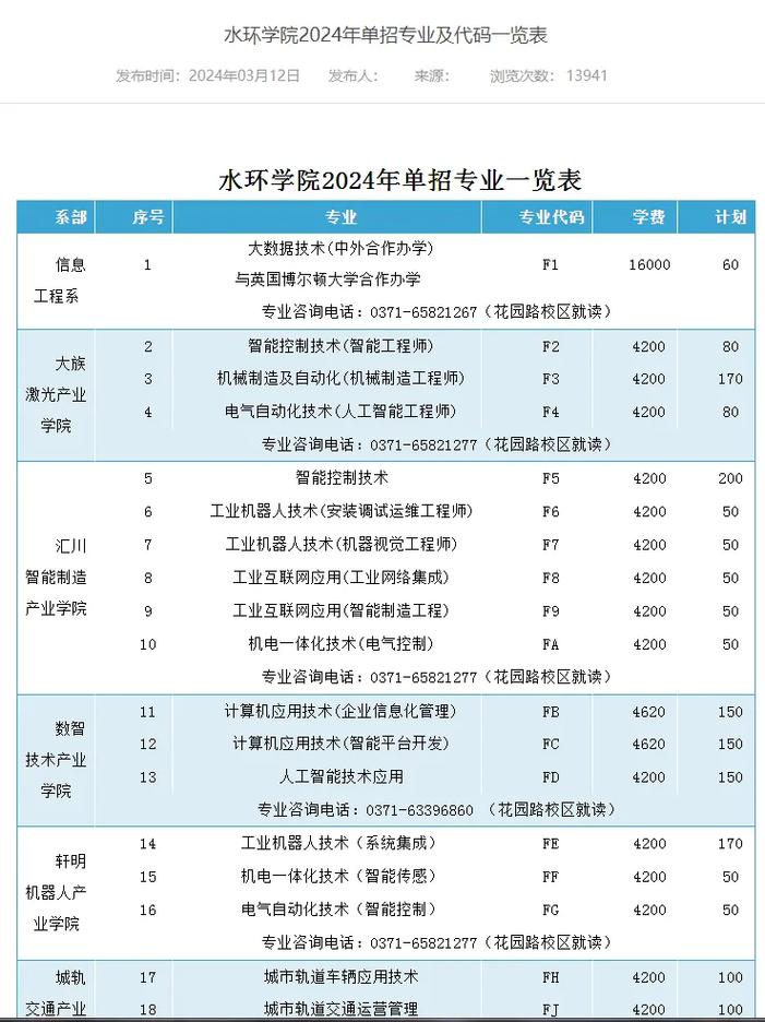 2024河南水利与环境职业学院单招学费多少钱一年