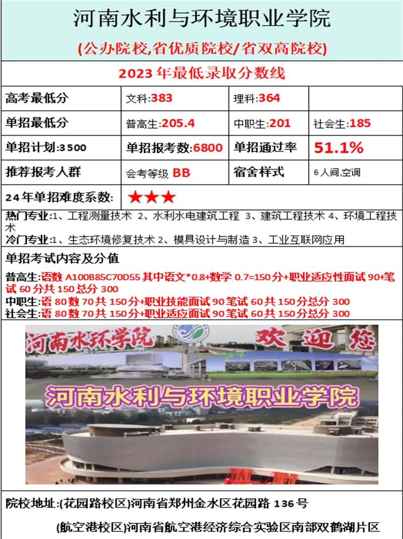 河南水利与环境职业学院王牌专业