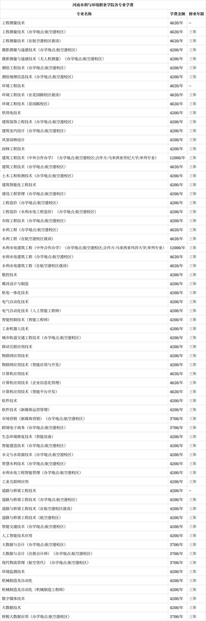河南水利与环境职业学院优势专业