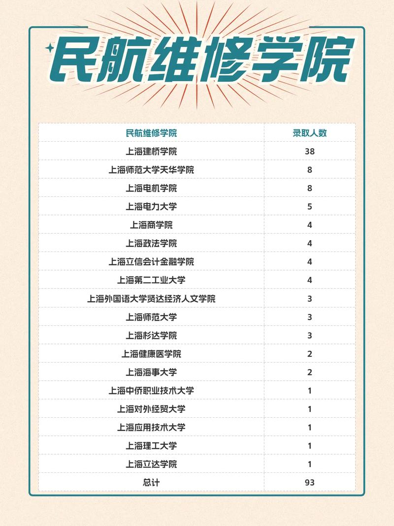 上海航空服务学校和上海民航职业技术学院哪个好?