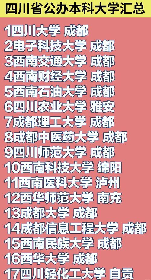 成都青白江有哪些大学