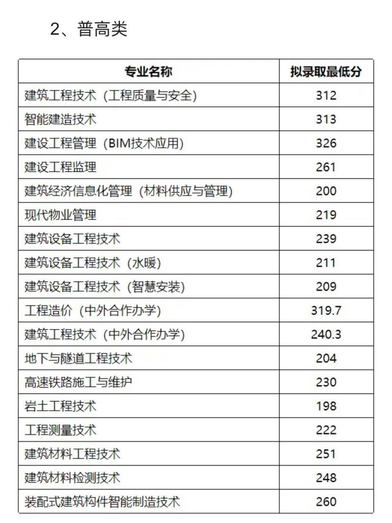 四川建筑职业技术学院是公办还是民办