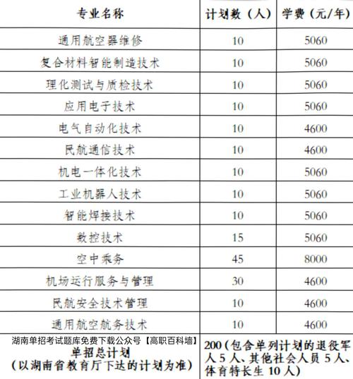 长沙航空职业技术学院怎么样、、这个学校好吗